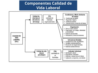 CALIDAD DE VIDA EN EL TRABAJO, IMPORTANCIA | PPTX