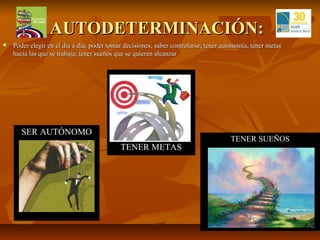 AUTODETERMINACIÓN:
   Poder elegir en el día a día; poder tomar decisiones; saber controlarse; tener autonomía, tener metas
    hacia las que se trabaja; tener sueños que se quieren alcanzar




       SER AUTÓNOMO
                                                                                     TENER SUEÑOS
                                            TENER METAS
 