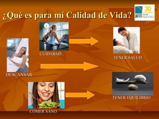 ¿Qué es para mí Calidad de Vida?



            CUIDARME
                           TENER SALUD



DESCANSAR




                           TENER EQUILIBRIO


        COMER SANO
 