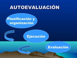 AUTOEVALUACIÓNAUTOEVALUACIÓN
Planificación y
organización
Ejecución
Evaluación
 
