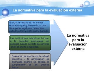 La normativa para la evaluación externaEvaluar la calidad de las  ofertas educativas y el gobierno de un país tiene poder legal para determinar cuándo, cómo y quién puede hacerloLa normativa para la evaluación externaLas instituciones educativas brindan a la sociedad propuestas, en especial cuando se trata de carreras -sean de grado o posgrado.Evaluación se asocia con la calidad educativa , la acreditación es alcanzada cuando se declara el cumplimiento de los criterios fijados.