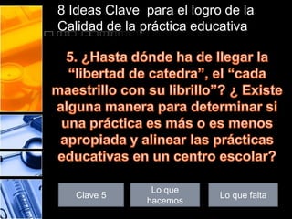 8 Ideas Clave para el logro de la
Calidad de la práctica educativa

Clave 5

Lo que
hacemos

Lo que falta

 