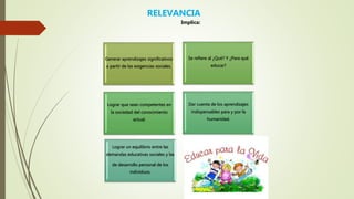 Generar aprendizajes significativos
a partir de las exigencias sociales.
Se refiere al ¿Qué? Y ¿Para qué
educar?
Lograr que sean competentes en
la sociedad del conocimiento
actual.
Dar cuenta de los aprendizajes
indispensables para y por la
humanidad.
Lograr un equilibrio entre las
demandas educativas sociales y las
de desarrollo personal de los
individuos.
RELEVANCIA
Implica:
 