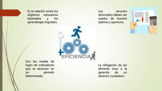 Es la relación entre los
objetivos educativos
esperados y los
aprendizajes logrados.
Los recursos
destinados deben ser
usados de manera
óptima y oportuna.
Son los niveles de
logro de indicadores
que se alcanzan en
un periodo
determinado.
La obligación de ser
eficiente toca a la
garantía de un
derecho ciudadano.
 
