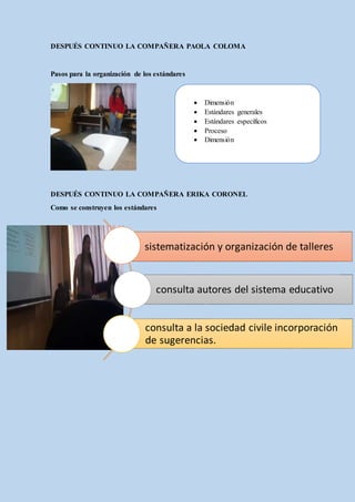 DESPUÉS CONTINUO LA COMPAÑERA PAOLA COLOMA
Pasos para la organización de los estándares
DESPUÉS CONTINUO LA COMPAÑERA ERIKA CORONEL
Como se construyen los estándares
 Dimensión
 Estándares generales
 Estándares específicos
 Proceso
 Dimensión
sistematización y organización de talleres
consulta autores del sistema educativo
consulta a la sociedad civile incorporación
de sugerencias.
 