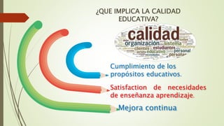 ¿QUE IMPLICA LA CALIDAD
EDUCATIVA?
Satisfaction de necesidades
de enseñanza aprendizaje.
Cumplimiento de los
propósitos educativos.
Mejora continua
 