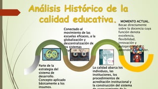 Parte de la
estrategia del
sistema de
desarrollo.
Concepto aplicado
básicamente a los
insumos.
Conectado al
movimiento de las
escuelas eficaces, a la
globalización y
descentralización de
los sistemas
educativos.
La calidad abarca los
individuos, las
instituciones, los
procedimientos de
acreditación institucional y
la construcción del sistema
MOMENTO ACTUAL.
Recae directamente
sobre la docencia cuya
función denota
excelencia,
flexibilidad,
innovación y
autogestión del
aprender a aprender.
 