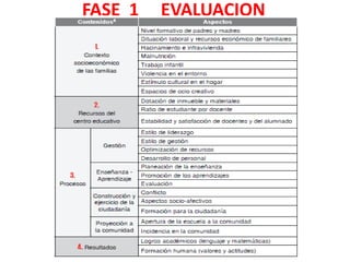 FASE 1   EVALUACION
 