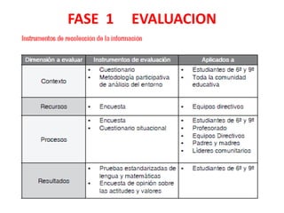 FASE 1   EVALUACION
 