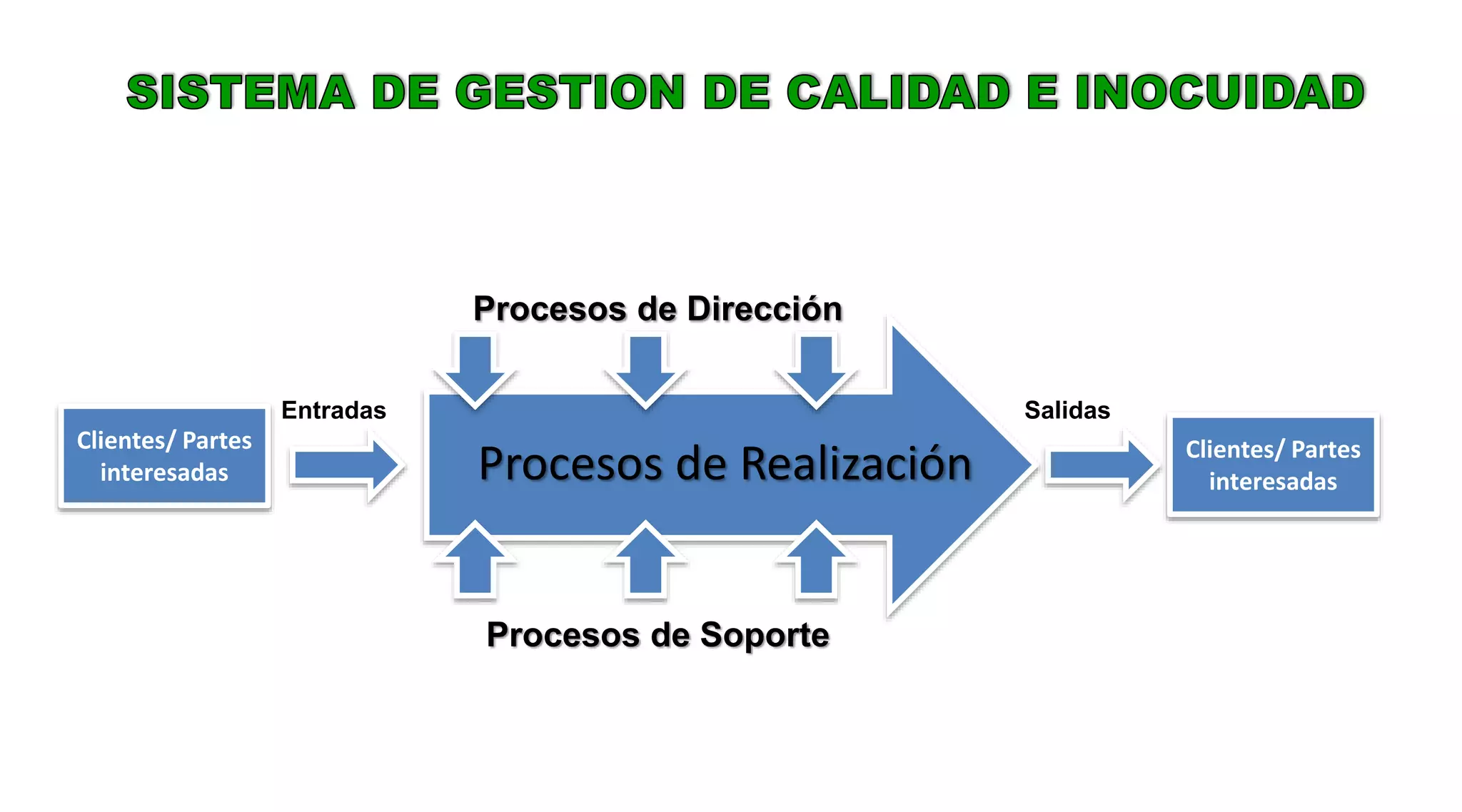 Calidad e inocuidad alimentaria | PPTX