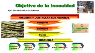 biológicos
químicos
físicos
INOCUIDAD
Recepción
de caña
Proceso de
fabricación
de azúcar
ENVASADO ALMACENAMIENTO DISTRIBUCION
PREVENIR Y CONTROLAR LOS PELIGROS
Ejm.: Proceso Fabricación de Azúcar
 