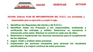 ACTUARVERIFICARHACER
PLANEAR
1. Identificar los Requisitos del cliente y del S.G.C.I.,
2. Identificar todos los Procesos y los responsables, analizando y
verificando las entradas y salidas. Determinar su secuencia e
interacción entre estos. Efectuar el control en cada uno de ellos.
3. Determinar e implementar los recursos necesarios para el cumplimiento
de los objetivos
4. seguir, medir y analizar estos procesos
5. Implementar las acciones necesarias para alcanzar los resultados
planificados y la mejora continua de estos procesos.
ACCION: Elaborar PLAN DE IMPLEMENTACION DEL S.G.C.I. con actividades y
responsables para su ejecución y cumplir lo sgte.:
 