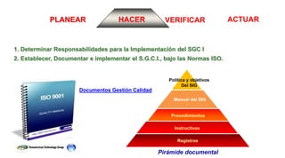 ACTUARVERIFICARPLANEAR HACER
.
.
Procedimientos
Instructivos
Registros
Política y objetivos
Del SIG
Manual del SIG
Pirámide documental
1. Determinar Responsabilidades para la Implementación del SGC I
2. Establecer, Documentar e implementar el S.G.C.I., bajo las Normas ISO.
Documentos Gestión Calidad
 