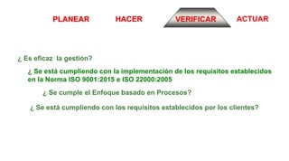 ACTUARPLANEAR HACER VERIFICAR
¿ Es eficaz la gestión?
¿ Se está cumpliendo con la implementación de los requisitos establecidos
en la Norma ISO 9001:2015 e ISO 22000:2005
¿ Se está cumpliendo con los requisitos establecidos por los clientes?
¿ Se cumple el Enfoque basado en Procesos?
 