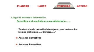 ACTUARPLANEAR HACER VERIFICAR
Se verifica si el resultado es o no satisfactorio ……
“Se determina la necesidad de mejorar, para no tener los
mismos problemas ….. Siempre…..”
Luego de analizar la información
Acciones Correctivas
Acciones Preventivas
 