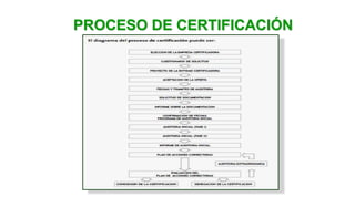 PROCESO DE CERTIFICACIÓN
 