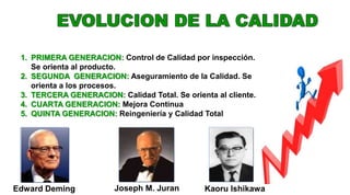 1. PRIMERA GENERACION: Control de Calidad por inspección.
Se orienta al producto.
2. SEGUNDA GENERACION: Aseguramiento de la Calidad. Se
orienta a los procesos.
3. TERCERA GENERACION: Calidad Total. Se orienta al cliente.
4. CUARTA GENERACION: Mejora Continua
5. QUINTA GENERACION: Reingeniería y Calidad Total
Joseph M. JuranEdward Deming Kaoru Ishikawa
 