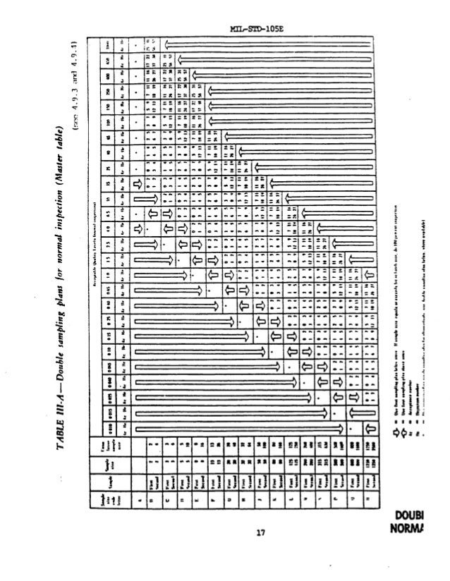 mil std 105e sampling plan pdf mil std 105e sampling plan pdf