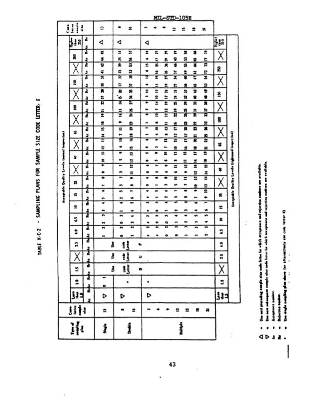 r standard 105 iso mil 105 std empresarial, Calidad e r standard 105 iso mil 105 std empresarial, Calidad e