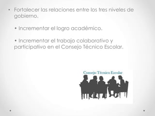 • Fortalecer las relaciones entre los tres niveles de
gobierno.
• Incrementar el logro académico.
• Incrementar el trabajo colaborativo y
participativo en el Consejo Técnico Escolar.
 