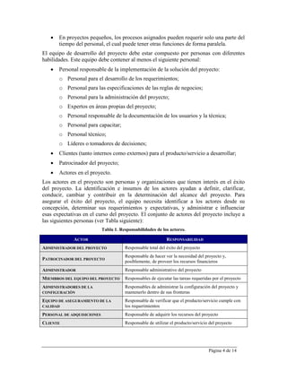    En proyectos pequeños, los procesos asignados pueden requerir solo una parte del
       tiempo del personal, el cual puede tener otras funciones de forma paralela.
El equipo de desarrollo del proyecto debe estar compuesto por personas con diferentes
habilidades. Este equipo debe contener al menos el siguiente personal:
      Personal responsable de la implementación de la solución del proyecto:
       o Personal para el desarrollo de los requerimientos;
       o Personal para las especificaciones de las reglas de negocios;
       o Personal para la administración del proyecto;
       o Expertos en áreas propias del proyecto;
       o Personal responsable de la documentación de los usuarios y la técnica;
       o Personal para capacitar;
       o Personal técnico;
       o Líderes o tomadores de decisiones;
      Clientes (tanto internos como externos) para el producto/servicio a desarrollar;
      Patrocinador del proyecto;
      Actores en el proyecto.
Los actores en el proyecto son personas y organizaciones que tienen interés en el éxito
del proyecto. La identificación e insumos de los actores ayudan a definir, clarificar,
conducir, cambiar y contribuir en la determinación del alcance del proyecto. Para
asegurar el éxito del proyecto, el equipo necesita identificar a los actores desde su
concepción, determinar sus requerimientos y expectativas, y administrar e influenciar
esas expectativas en el curso del proyecto. El conjunto de actores del proyecto incluye a
las siguientes personas (ver Tabla siguiente):
                            Tabla 1. Responsabilidades de los actores.

             ACTOR                                           RESPONSABILIDAD
ADMINISTRADOR DEL PROYECTO             Responsable total del éxito del proyecto
                                       Responsable de hacer ver la necesidad del proyecto y,
PATROCINADOR DEL PROYECTO
                                       posiblemente, de proveer los recursos financieros
ADMINISTRADOR                          Responsable administrativo del proyecto
MIEMBROS DEL EQUIPO DEL PROYECTO       Responsables de ejecutar las tareas requeridas por el proyecto
ADMINISTRADORES DE LA                  Responsables de administrar la configuración del proyecto y
CONFIGURACIÓN                          mantenerlo dentro de sus fronteras
EQUIPO DE ASEGURAMIENTO DE LA          Responsable de verificar que el producto/servicio cumple con
CALIDAD                                los requerimientos
PERSONAL DE ADQUISICIONES              Responsable de adquirir los recursos del proyecto
CLIENTE                                Responsable de utilizar el producto/servicio del proyecto




                                                                                   Página 4 de 14
 