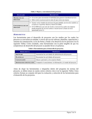 Tabla 3. Mejora y conveniencia de los procesos.

     ENUNCIADO                                            DESCRIPCIÓN

MEJORA DE LOS             Es la clave para incrementar la habilidad para generar el producto/servicio
PROCESOS                  Debe existir un proceso previo antes de que exista una mejora
                          Existen varios modelos de procesos de gran utilidad, uno de estos modelos es
                           el Software Capability Maturity Model (S-CMM)
CONVENIENCIA DE LOS
PROCESOS                  El S-CMM tiene una serie de niveles a través de los cuales una empresa
                           puede progresar de un nivel caótico o inicial (nivel 1) hasta un nivel
                           optimizado (nivel 5)

HERRAMIENTAS
Las herramientas para el desarrollo de proyectos son los medios por los cuales los
procesos se convierten en realidad. A través del uso de software, plantillas, capacitación y
sistemas de comunicación, se les da forma y fondo a las directivas de los procesos (ver la
siguiente Tabla). Como resultado, estas herramientas son la parte tangible de que los
compromisos de desarrollo del proyecto se pueden llevar a la práctica.
                      Tabla 4. Herramientas para el desarrollo de proyectos.

           HERRAMIENTA                                        PROPÓSITO
   SOFTWARE                       Automatizar las actividades de administración del proyecto
   PLANTILLAS                     Documentar las actividades del proyecto
   CAPACITACIÓN                   Educar a personal y a los usuarios finales
   SISTEMAS DE COMUNICACIÓN       Compartir el conocimiento, la información y el estado del proyecto



Antes de elegir las herramientas e integrarlas dentro del programa de normas del
proyecto, se deben tomar en cuenta ciertos criterios clave (ver la siguiente Tabla). Estos
criterios forman un conjunto útil para la evaluación y selección de las herramientas para
el desarrollo de los proyectos.




                                                                                      Página 7 de 14
 