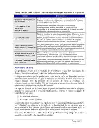 Tabla 5. Criterios para la evaluación y selección de herramientas para el desarrollo de los proyectos.

         CRITERIO                                             DESCRIPCIÓN
                                ¿Qué es lo que el producto/servicio lleva a cabo y qué papel juegan el
OBJETIVOS DEL DESARROLLO
                                software, la capacitación, las plantillas y la comunicación en la entrega y
DEL PROYECTO
                                ejecución del producto/servicio?
                                Las herramientas deben estar acorde a las características y
CARACTERÍSTICAS DEL
                                requerimientos del proyecto, incluyendo su tamaño, duración,
PROYECTO Y
                                complejidad de las tareas, reportes, asignación de recursos y necesidad
ORGANIZACIONALES
                                de administrar varios proyectos en la organización
                                Se deben considerar las capacidades y características del entorno técnico
                                actual. Entre las que se encuentran el acceso a Internet, acceso a la
CAPACIDAD TÉCNICA               Intranet, poder de computo, acceso a impresoras, conectividad a redes
                                LAN/WAN, acceso a correo electrónico y la habilidad de compartir
                                datos con proveedores de servicio externos y teleconmutadores
                                Para lograr compatibilidad técnica total, es necesario poseer información
COMPATIBILIDAD CON LAS
                                detallada de las configuraciones de las plataformas, las capacidades y
PLATAFORMAS TECNOLÓGICAS
                                limitaciones estructurales, así como de los requerimientos respectivos de
ACTUALES
                                los productos y conjuntos de herramientas a considerar
                                El desarrollo de proyectos informáticos requiere de cierto
HABILIDADES DEL PERSONAL Y
                                mantenimiento y administración. Estos requerimientos deben
DISPONIBILIDAD DE RECURSOS
                                considerarse al evaluar las habilidades y disponibilidad de los recursos
                                Al seleccionar las herramientas para el desarrollo del proyecto, se deben
COSTOS DE LAS COMPRAS Y EL
                                tomar en cuenta los costos asociados a las pruebas, la evaluación, la
MANTENIMIENTO
                                adquisición, el desarrollo, la implementación y el mantenimiento

PRODUCTOS/SERVICIOS
Los productos/servicios son el resultado del proyecto por lo que debe satisfacer a los
clientes. Sin embargo, algunas veces éstos no lo satisfacen del todo.
Es importante señalar que los productos/servicios son la razón por la cual se obtienen
remuneraciones económicas, así que es necesario no perderlos de vista, aún cuando el
proceso requiera toda la atención. Si se pierden de vista, el resultado son
productos/servicios inapropiados, falta de existencia de recursos económicos, falta de
oportunidades de negocio y despidos del personal.
En lugar de discutir los diferentes tipos de productos/servicios (sistemas de cómputo,
redes de voz y datos, etc.), en lo sucesivo la discusión se centrará en otros dos aspectos de
los productos/servicios:
       La dificultad inherente;
       La calidad interna y externa.
La dificultad de un producto/servicio repercute en el proceso requerido para desarrollarlo.
La “dificultad” es subjetiva y depende de la familiaridad de las personas con el
producto/servicio. Por ejemplo, para algunas personas desarrollar un editor de texto es
difícil, mientras que para otras desarrollar un analizador de imágenes es sencillo.
Una forma de determinar la “dificultad” de un producto/servicio y el tipo de procesos
requerido es responder a las siguientes preguntas:


                                                                                       Página 8 de 14
 