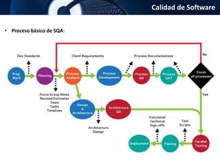 Calidad de Software
• Proceso básico de SQA:
 