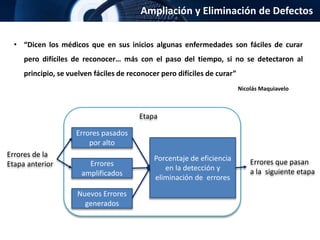 Ampliación y Eliminación de Defectos
• “Dicen los médicos que en sus inicios algunas enfermedades son fáciles de curar
pero difíciles de reconocer… más con el paso del tiempo, si no se detectaron al
principio, se vuelven fáciles de reconocer pero difíciles de curar”
Nicolás Maquiavelo
Errores de la
Etapa anterior Errores que pasan
a la siguiente etapa
Etapa
Errores pasados
por alto
Errores
amplificados
Nuevos Errores
generados
Porcentaje de eficiencia
en la detección y
eliminación de errores
 