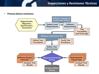 Inspecciones y Revisiones Técnicas
• Proceso básico revisiones:
 
