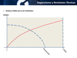Inspecciones y Revisiones Técnicas
• Costos y Fallas con y sin revisiones:
Costos
 