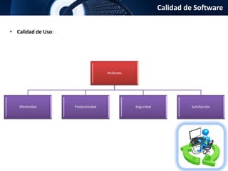 Calidad de Software
• Calidad de Uso:
Atributos
Efectividad Productividad Seguridad Satisfacción
 
