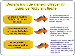 Beneficios que genera ofrecer un
         buen servicio al cliente
                             Los clientes se sienten más
     Se eleva el nivel de    contentos con la empresa y, en
     Satisfacción de los     consecuencia, utilizan más
          clientes.          nuestros servicios.


                              Los clientes vuelven una y
     Se incrementan los       otra vez a comprarnos. La
     niveles de lealtad de    venta de repetición es la que,
      nuestros clientes.      a la larga, puede darnos
                              mayores utilidades.


                              La reputación e imagen de buen
       Se desarrollan y       servicio se propaga. Esto
     consolidan nuestros      permite captar nuevos clientes
                              en forma fácil. Nada es tan
           clientes.          creíble para el cliente como la
                              “publicidad de boca” hecha por
26                            otros clientes.
 