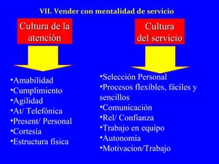 VII. Vender con mentalidad de servicio 
CCuullttuurraa ddee llaa 
aatteenncciióónn 
CCuullttuurraa 
ddeell sseerrvviicciioo 
•Amabilidad 
•Cumplimiento 
•Agilidad 
•At/ Telefónica 
•Present/ Personal 
•Cortesía 
•Estructura física 
•Selección Personal 
•Procesos flexíbles, fáciles y 
sencillos 
•Comunicación 
•Rel/ Confianza 
•Trabajo en equipo 
•Autonomía 
•Motivacion/Trabajo 
 