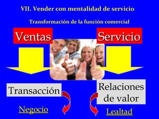 VII. Vender con mentalidad de servicio 
Transformación de la función comercial 
VVeennttaass 
SSeerrvviicciioo 
Transacción Relaciones 
de valor 
NNeeggoocciioo LLeeaallttaadd 
 