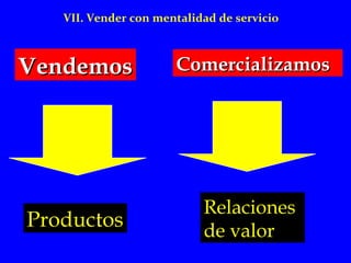 VII. Vender con mentalidad de servicio 
VVeennddeemmooss 
CCoommeerrcciiaalliizzaammooss 
PPrroodduuccttooss RReellaacciioonneess 
ddee vvaalloorr 
 