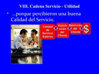 VIII. Cadena Servicio - Utilidad 
• ...porque percibieron una buena 
Calidad del Servicio. 
CCaalliiddaadd 
ddee 
SSeerrvviicciioo 
EExxtteerrnnaa 
SSaattiissffaa 
cccciióónn 
ddeell 
CClliieennttee 
ddeell 
CClliieennttee 
$$$$ 
RReetteenncciióónn 
 