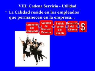 VIII. Cadena Servicio - Utilidad 
• La Calidad reside en los empleados 
que permanecen en la empresa... 
RReetteenncciióónn 
ddeell 
EEmmpplleeaaddoo 
CCaalliiddaadd 
ddee 
SSeerrvviicciioo 
EExxtteerrnnaa 
SSaattiissffaa 
cccciióónn 
ddeell 
CClliieennttee 
ddeell 
CClliieennttee 
$$$$ 
RReetteenncciióónn 
 