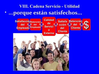 VIII. Cadena Servicio - Utilidad 
• ...porque están satisfechos... 
SSaattiissffaacccciióónn 
ddeell 
EEmmpplleeaaddoo 
RReetteenncciióónn 
ddeell 
EEmmpplleeaaddoo 
CCaalliiddaadd 
ddee 
SSeerrvviiccii 
oo 
EExxtteerrnnaa 
SSaattiissffaa 
cccciióónn 
ddeell 
CClliieennttee 
ddeell 
CClliieennttee 
$$$$ 
RReetteenncciióónn 
 