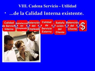 VIII. Cadena Servicio - Utilidad 
• ...de la Calidad Interna existente. 
CCaalliiddaadd 
ddee SSeerrvviicciioo 
IInntteerrnnaa 
SSaattiissffaacccciióónn 
ddeell 
EEmmpplleeaaddoo 
RReetteenncciióónn 
ddeell 
EEmmpplleeaaddoo 
CCaalliiddaadd 
ddee 
SSeerrvviicciioo 
EExxtteerrnnaa 
SSaattiissffaa 
cccciióónn 
ddeell 
CClliieennttee 
ddeell 
CClliieennttee 
$$$$ 
RReetteenncciióónn 
 