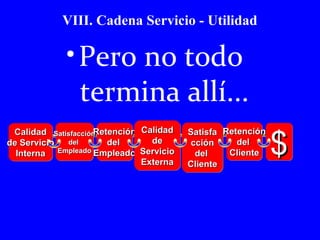 VIII. Cadena Servicio - Utilidad 
•Pero no todo 
termina allí... 
CCaalliiddaadd 
ddee SSeerrvviicciioo 
IInntteerrnnaa 
SSaattiissffaacccciióónn 
ddeell 
EEmmpplleeaaddoo 
RReetteenncciióónn 
ddeell 
EEmmpplleeaaddoo 
CCaalliiddaadd 
ddee 
SSeerrvviicciioo 
EExxtteerrnnaa 
SSaattiissffaa 
cccciióónn 
ddeell 
CClliieennttee 
ddeell 
CClliieennttee 
$$$$ 
RReetteenncciióónn 
 
