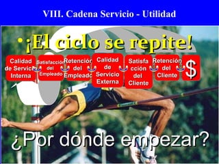 VIII. Cadena Servicio - Utilidad 
•¡¡EEll cciicclloo ssee rreeppiittee!! 
CCaalliiddaadd 
SSaattiissffaacccciióónn 
RReetteenncciióónn 
ddee SSeerrvviicciioo 
ddeell 
ddeell 
IInntteerrnnaa 
EEmmpplleeaaddoo 
EEmmpplleeaaddoo 
CCaalliiddaadd 
ddee 
SSeerrvviicciioo 
EExxtteerrnnaa 
SSaattiissffaa 
cccciióónn 
ddeell 
CClliieennttee 
ddeell 
CClliieennttee 
$$$$ 
RReetteenncciióónn 
¿PPoorr ddóónnddee eemmppeezzaarr?? 
 