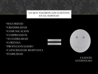 *SEGURIDAD
*CREDIBILIDAD
*COMUNICACIÓN
*COMPRENSION
*ACCESIBILIDAD
*CORTESIA
*PROFECIONALISMO
*CAPACIDAD DE RESPUESTA
*FIABILIDAD
CLIENTE
SATISFECHO
LO QUE VALORAN LOS CLIENTES
EN EL SERVICIO
 