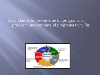 La calidad es un proceso, no un programa; el
proceso nunca termina, el programa tiene fin.

 