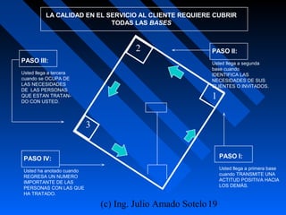(c) Ing. Julio Amado Sotelo19
2
3
1
PASO III:
Usted llega a tercera
cuando se OCUPA DE
LAS NECESIDADES
DE LAS PERSONAS
QUE ESTAN TRATAN-
DO CON USTED.
PASO II:
Usted llega a segunda
base cuando
IDENTIFICA LAS
NECESIDADES DE SUS
CLIENTES O INVITADOS.
PASO IV:
Usted ha anotado cuando
REGRESA UN NUMERO
IMPORTANTE DE LAS
PERSONAS CON LAS QUE
HA TRATADO.
PASO I:
Usted llega a primera base
cuando TRANSMITE UNA
ACTITUD POSITIVA HACIA
LOS DEMÁS.
LA CALIDAD EN EL SERVICIO AL CLIENTE REQUIERE CUBRIR
TODAS LAS BASES
 