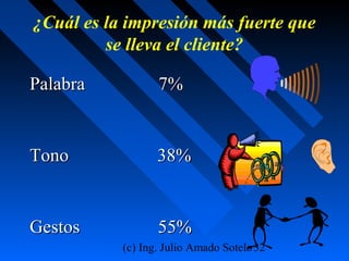 (c) Ing. Julio Amado Sotelo32
¿Cuál es la impresión más fuerte que
se lleva el cliente?
Palabra 7%Palabra 7%
TonoTono 38%38%
Gestos 55%Gestos 55%
 