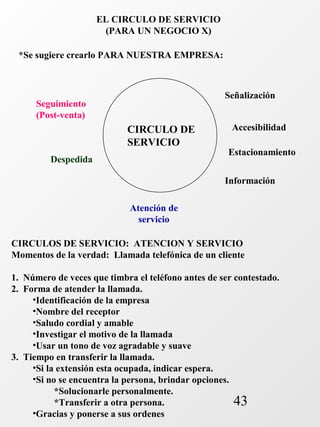 43 
EL CIRCULO DE SERVICIO 
(PARA UN NEGOCIO X) 
*Se sugiere crearlo PARA NUESTRA EMPRESA: 
CIRCULO DE 
SERVICIO 
Seguimiento 
(Post-venta) 
Despedida 
Señalización 
Accesibilidad 
Estacionamiento 
Información 
Atención de 
servicio 
CIRCULOS DE SERVICIO: ATENCION Y SERVICIO 
Momentos de la verdad: Llamada telefónica de un cliente 
1. Número de veces que timbra el teléfono antes de ser contestado. 
2. Forma de atender la llamada. 
•Identificación de la empresa 
•Nombre del receptor 
•Saludo cordial y amable 
•Investigar el motivo de la llamada 
•Usar un tono de voz agradable y suave 
3. Tiempo en transferir la llamada. 
•Si la extensión esta ocupada, indicar espera. 
•Si no se encuentra la persona, brindar opciones. 
*Solucionarle personalmente. 
*Transferir a otra persona. 
•Gracias y ponerse a sus ordenes 
 