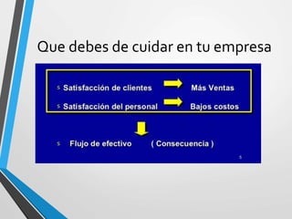 Que debes de cuidar en tu empresa
 