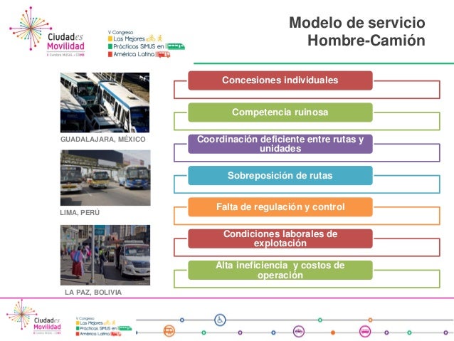 Calidad del Servicio de Transporte Público - Mário Córdova - IMTJ