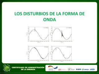 LOS	
  DISTURBIOS	
  DE	
  LA	
  FORMA	
  DE	
  
ONDA	
  
 